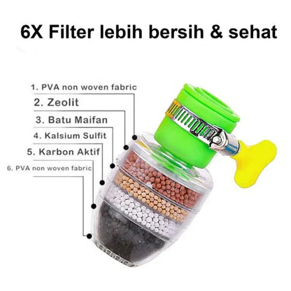 Universal 6-Layer Faucet Water Purifier Filter, Dual Pack for Clean Drinking